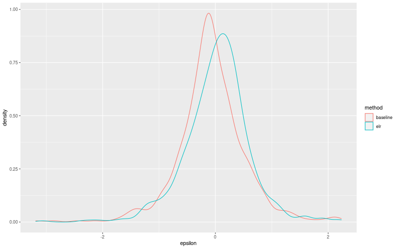 My plot :)